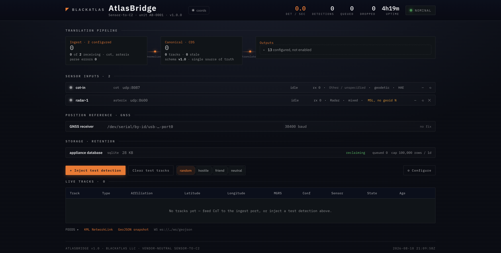 AtlasBridge operations console showing the translation pipeline from ingest through the canonical model to outputs, a list of configured sensor inputs with their protocols and datum handling, GNSS position reference, storage retention, and an empty live track table.