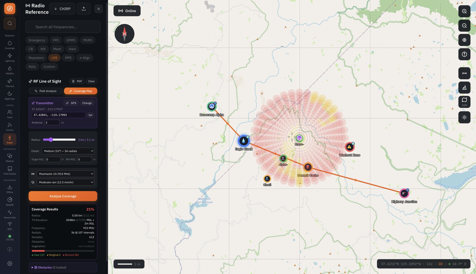 GridDown Maps RF line-of-sight coverage map showing a radial propagation bloom around a transmitter on the map, with a panel listing transmitter position, antenna height, radius, frequency band, rain rate and coverage results broken into clear, marginal and blocked samples.